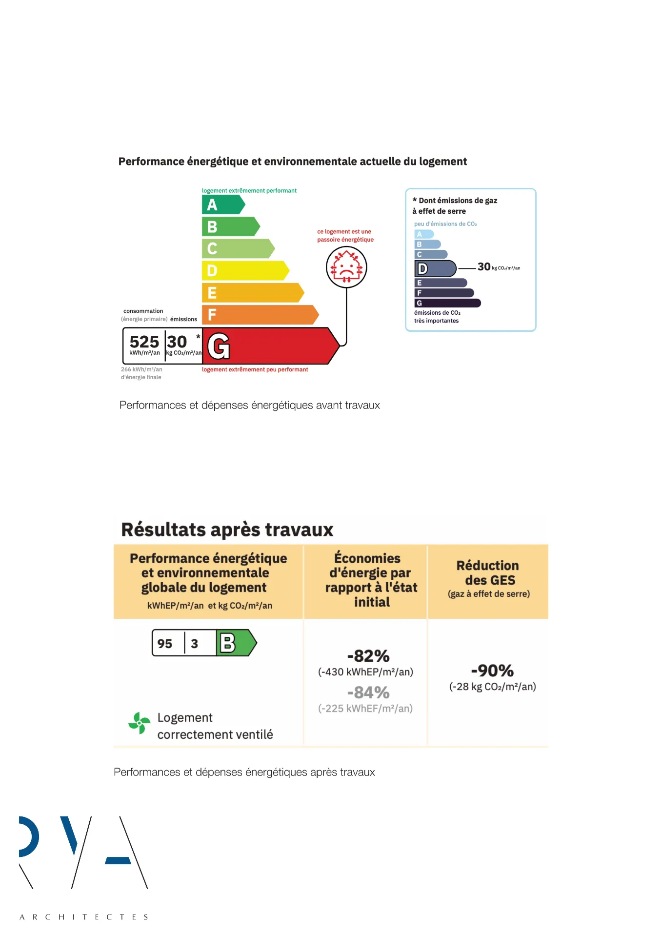 Rénovation complète, performances thermiques modernes dans un immeuble historique